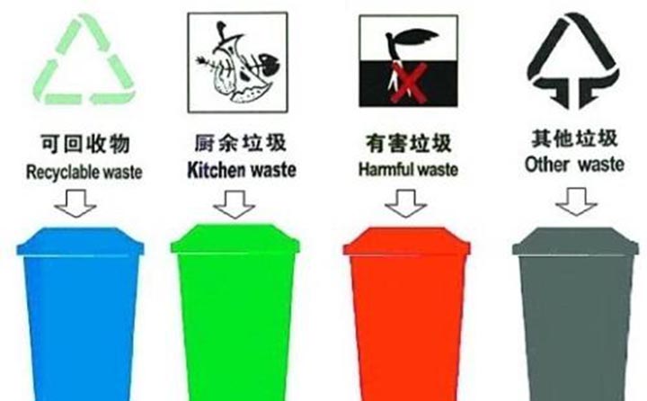 對未按要求進行垃圾處理的行為進行懲戒 對未按要求進行垃圾處理的行為進行懲戒